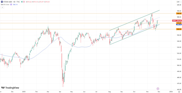 Мировые рынки демонстрируют нейтральную динамику